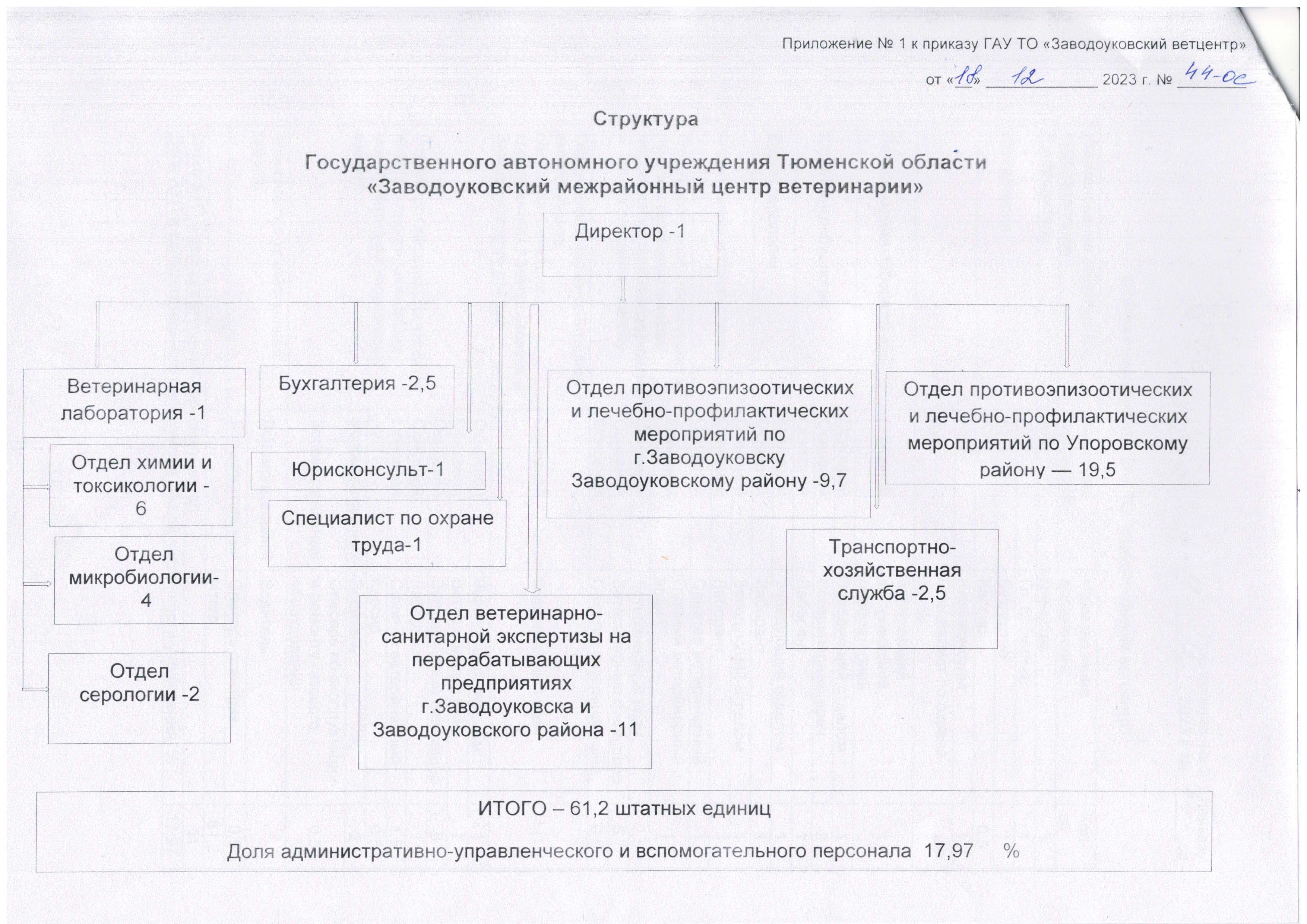 О СТАНЦИИ